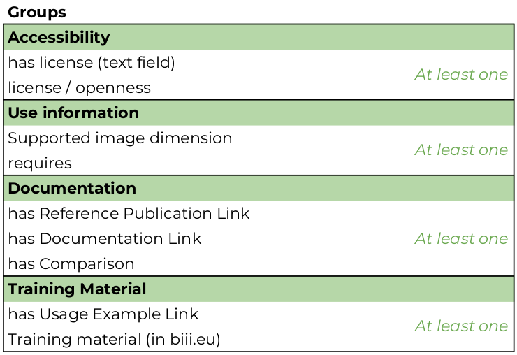 Entry information standard attribute groups