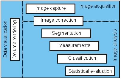 Acquiarium functionalities diagram