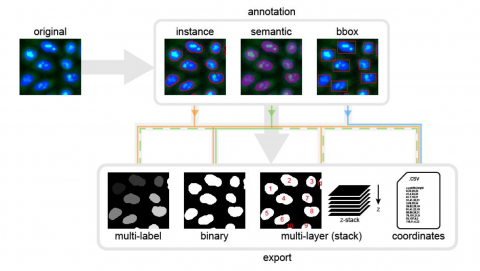 annotatorJ