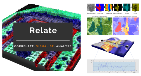 Relate analysis workflow example