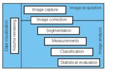 Functionalities