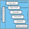 Acquiarium functionalities diagram